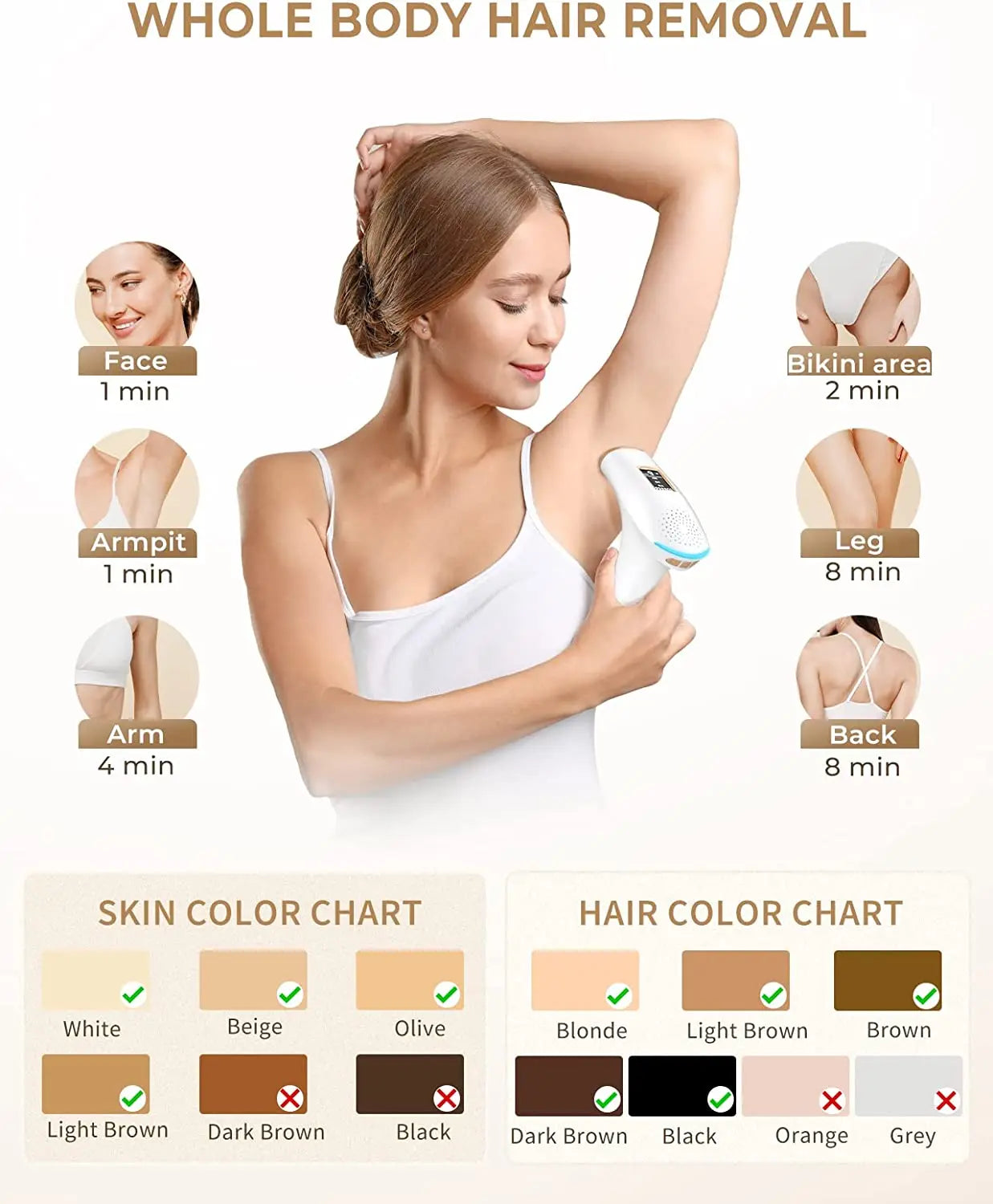 Laser Hair Removal Device